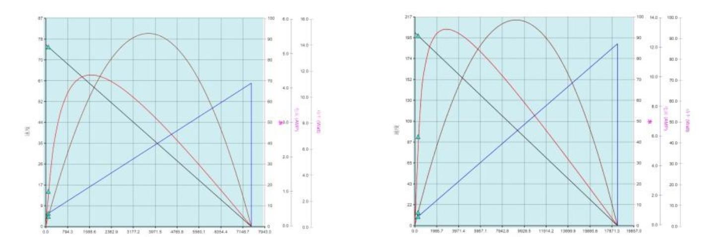 16050 performance curve
