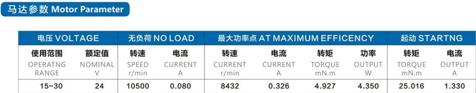 24v dc motor 24v dc motor
