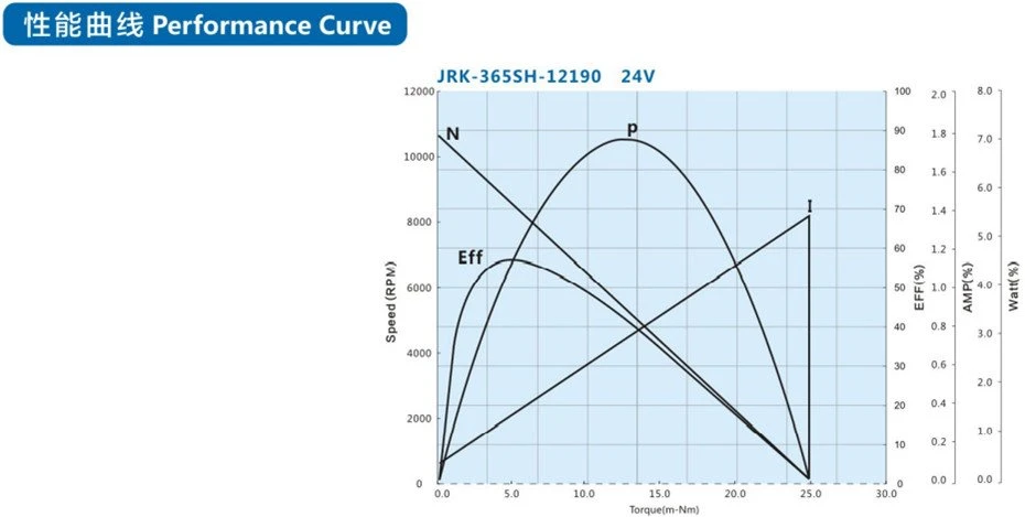 high speed dc motor high speed dc motor