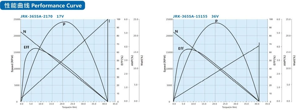 high torque dc motor high torque dc motor