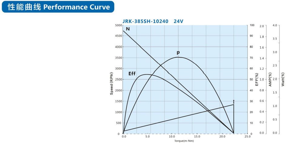 DC motors for the office industry