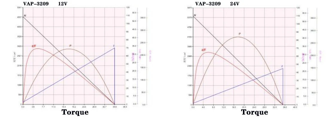 3209 pump performance curve 3209 pump performance curve
