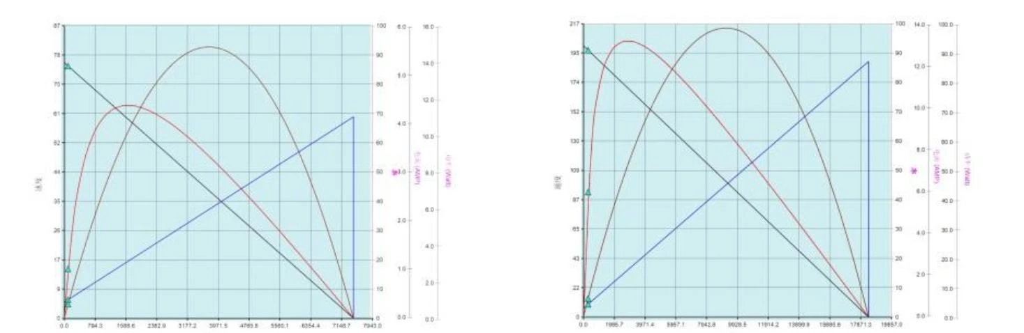GN20 performance curve