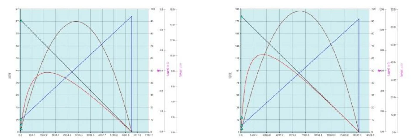 37mm performance curve
