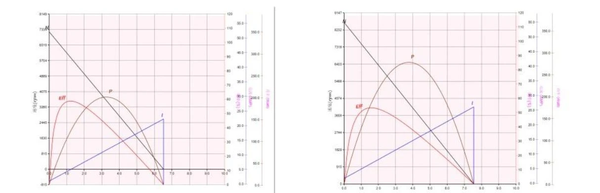 130 performance curve 130 performance curve